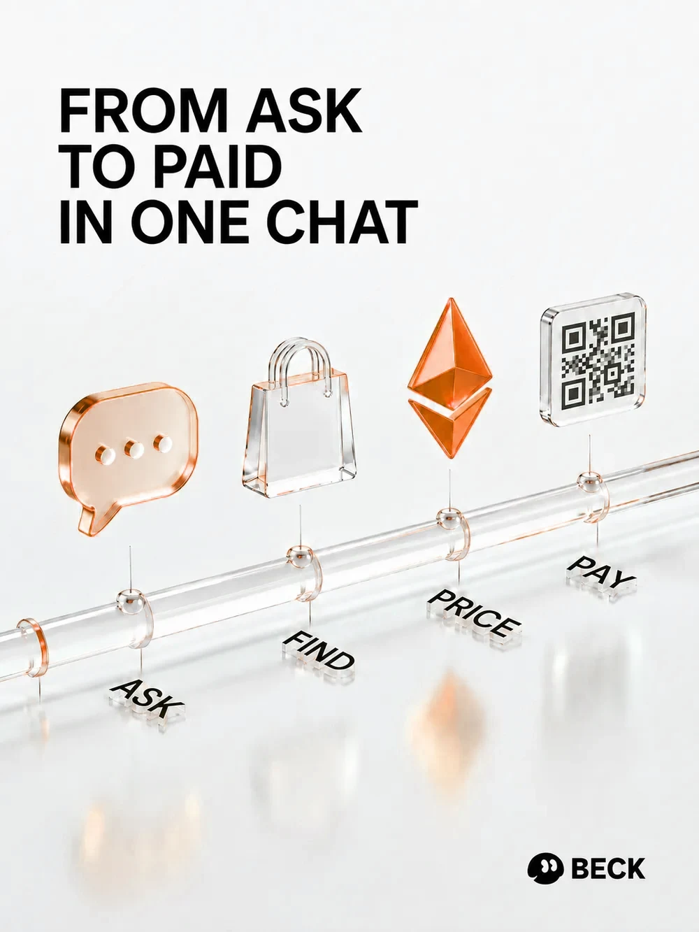 Ollie brand poster reading "From ask to paid in one chat", with four glass icons labelled ASK, FIND, PRICE and PAY along a rail.